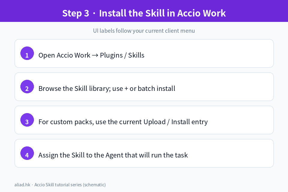 Accio Work Skill upload steps illustration