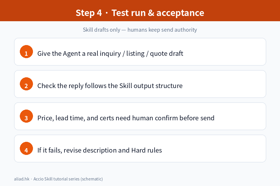 Accio Work task-prompt test run illustration