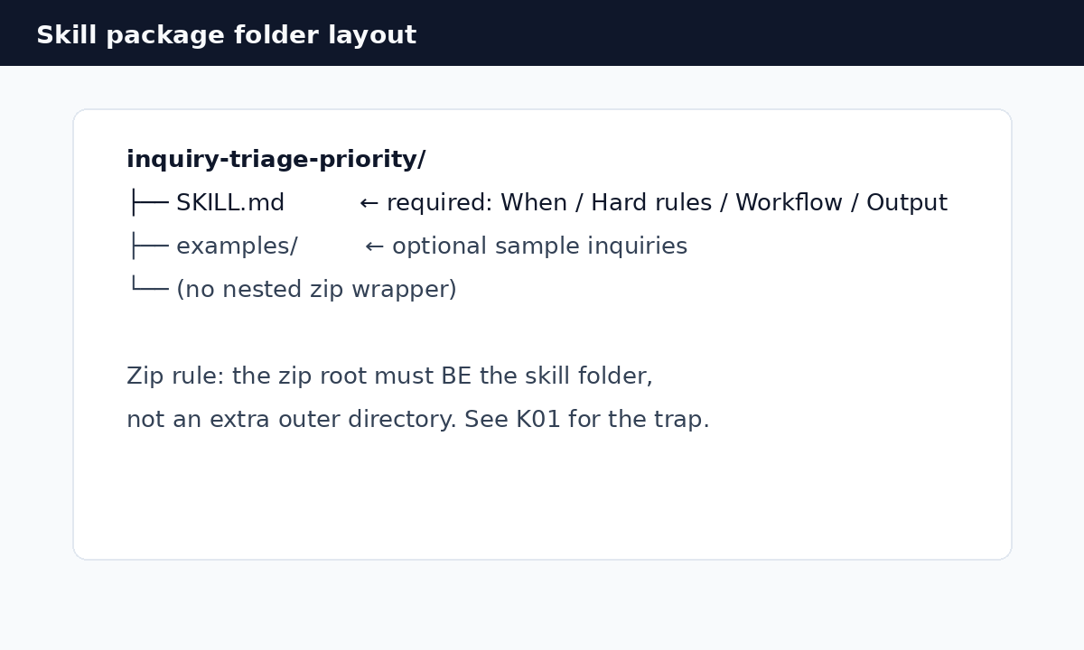 Accio Skill folder structure: SKILL.md at package root