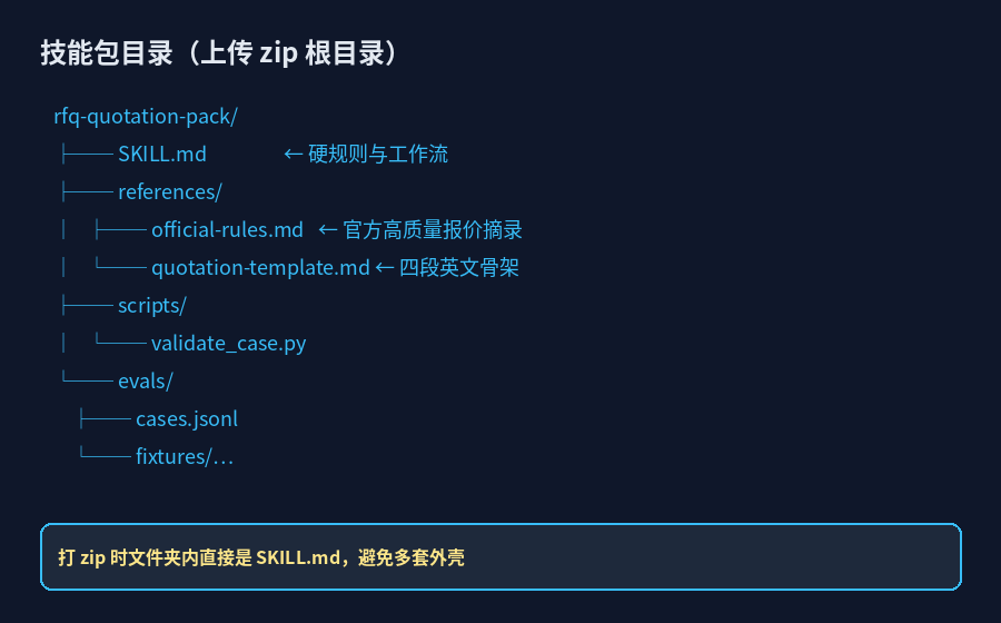 rfq-quotation-pack 文件夹布局