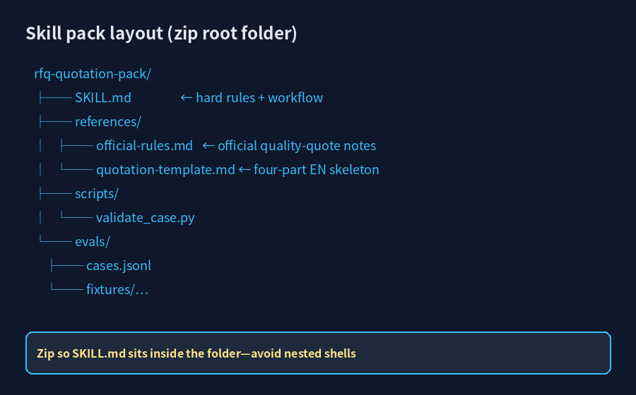 rfq-quotation-pack folder layout