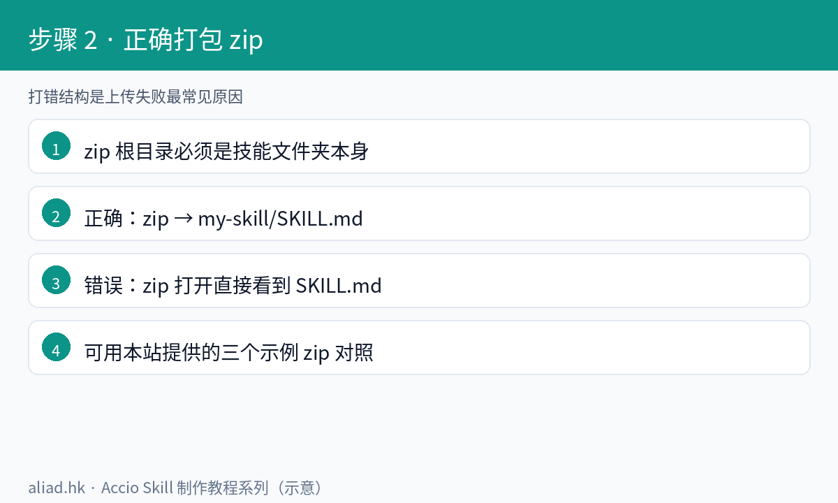 正确打包 zip 示意