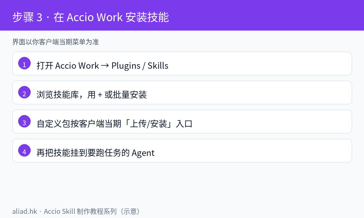 安装上传示意